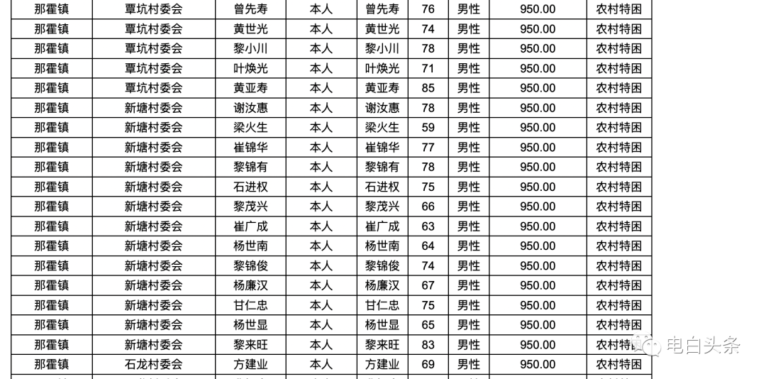 2021各省贫困人口_加拿大各省人口密度图(2)