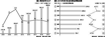 绵阳2020年GDP预测_绵阳各区县市2020年上半年GDP涪城区487亿领跑,三台县增量最高!