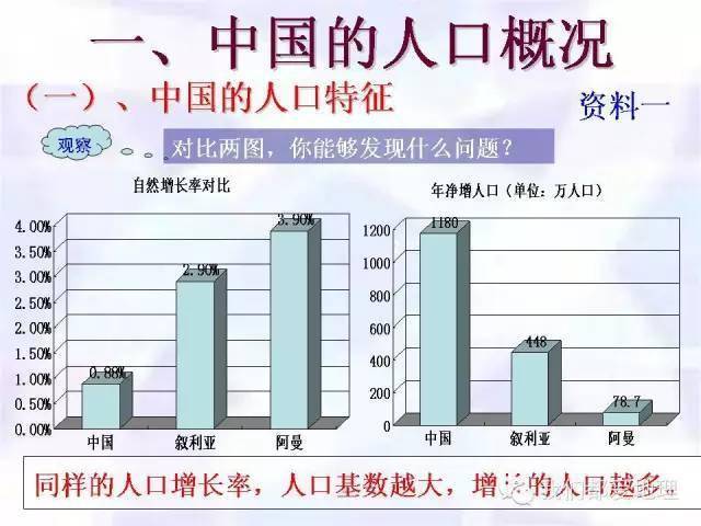 中国民族人口统计_中国最新人口数据统计