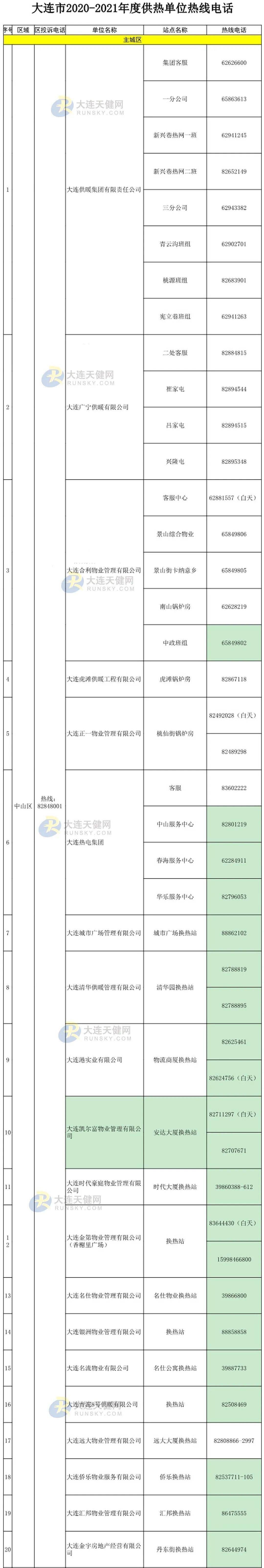 澳门新葡官网进入网站8883-
收藏！大连各供热企业热线电话