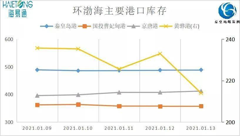 秦皇岛1970年有多少人口数_秦皇岛有海容建筑(2)