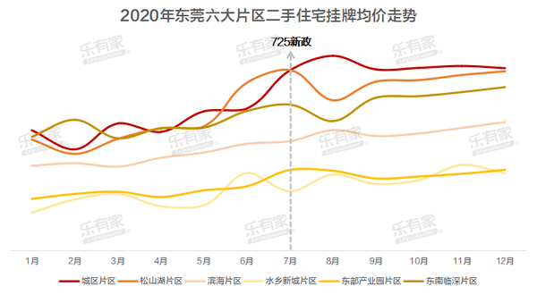 荔湾区平均经济总量_荔湾区地图(3)