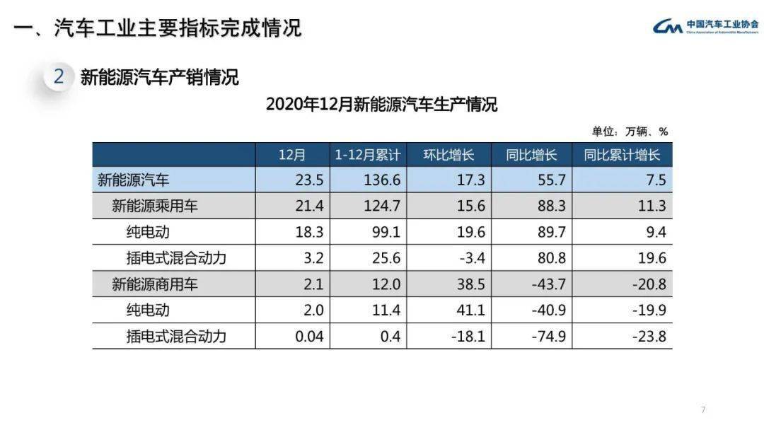 中国汽车工业与GDP_法国与中国gdp对比图