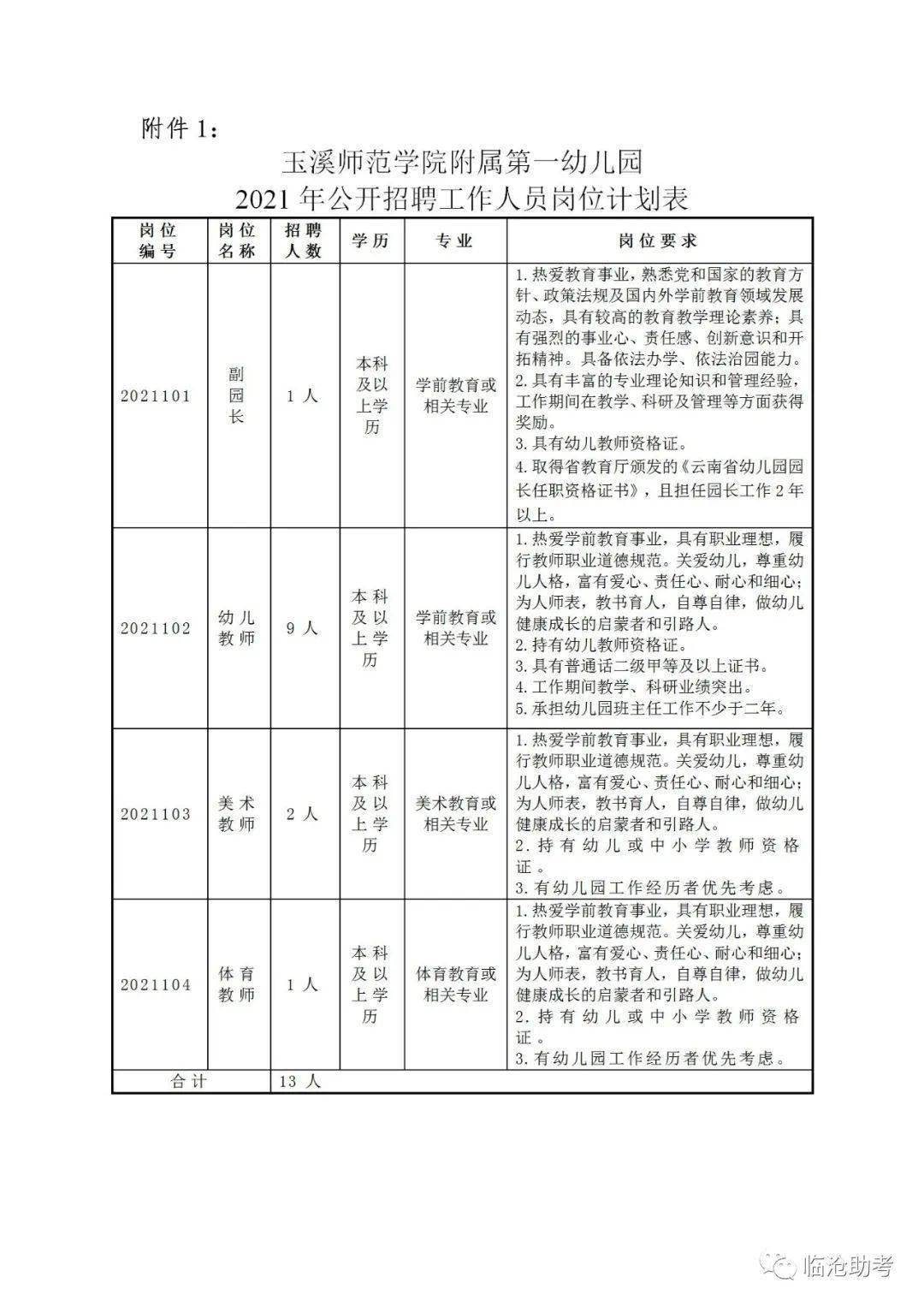 玉溪人口2021年总人数_玉溪人口