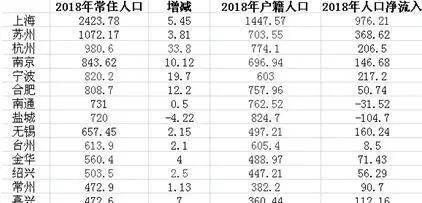 南通人口净流出_人口外流的逆袭样本 持续30年净流出后,南通终于找回 人气