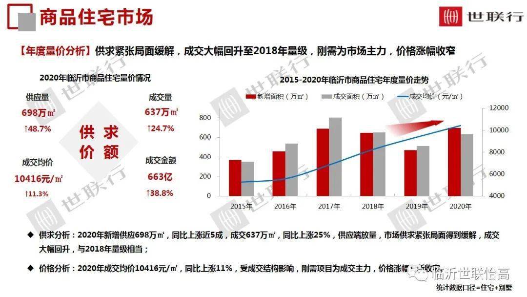 临沂沂南的gdp2020年_2020上半年GDP百强城市出炉,潍坊列36名(3)