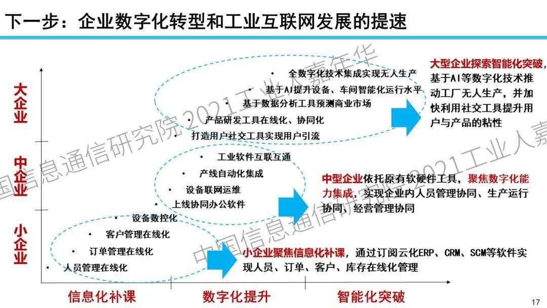 演讲ppt余晓辉新形势下的工业互联网和数字化转型之路