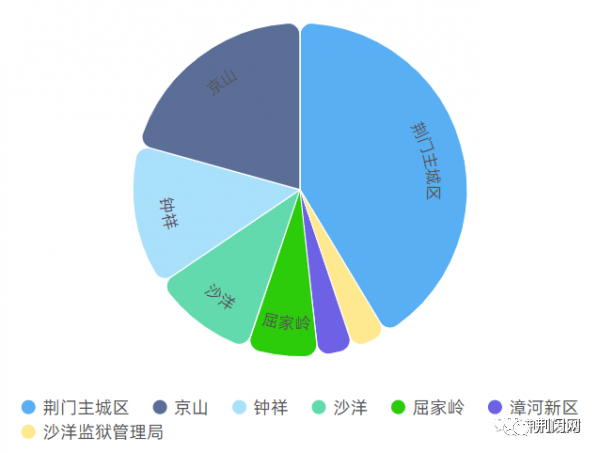 如何做好实有人口管理_人口办专题会议强调扎实做好实有人口的服务与管理工(2)