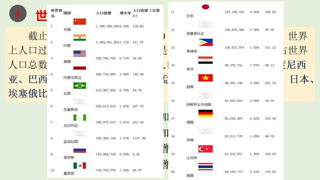 中国民族人口排行榜_谁才是中国的第57个民族