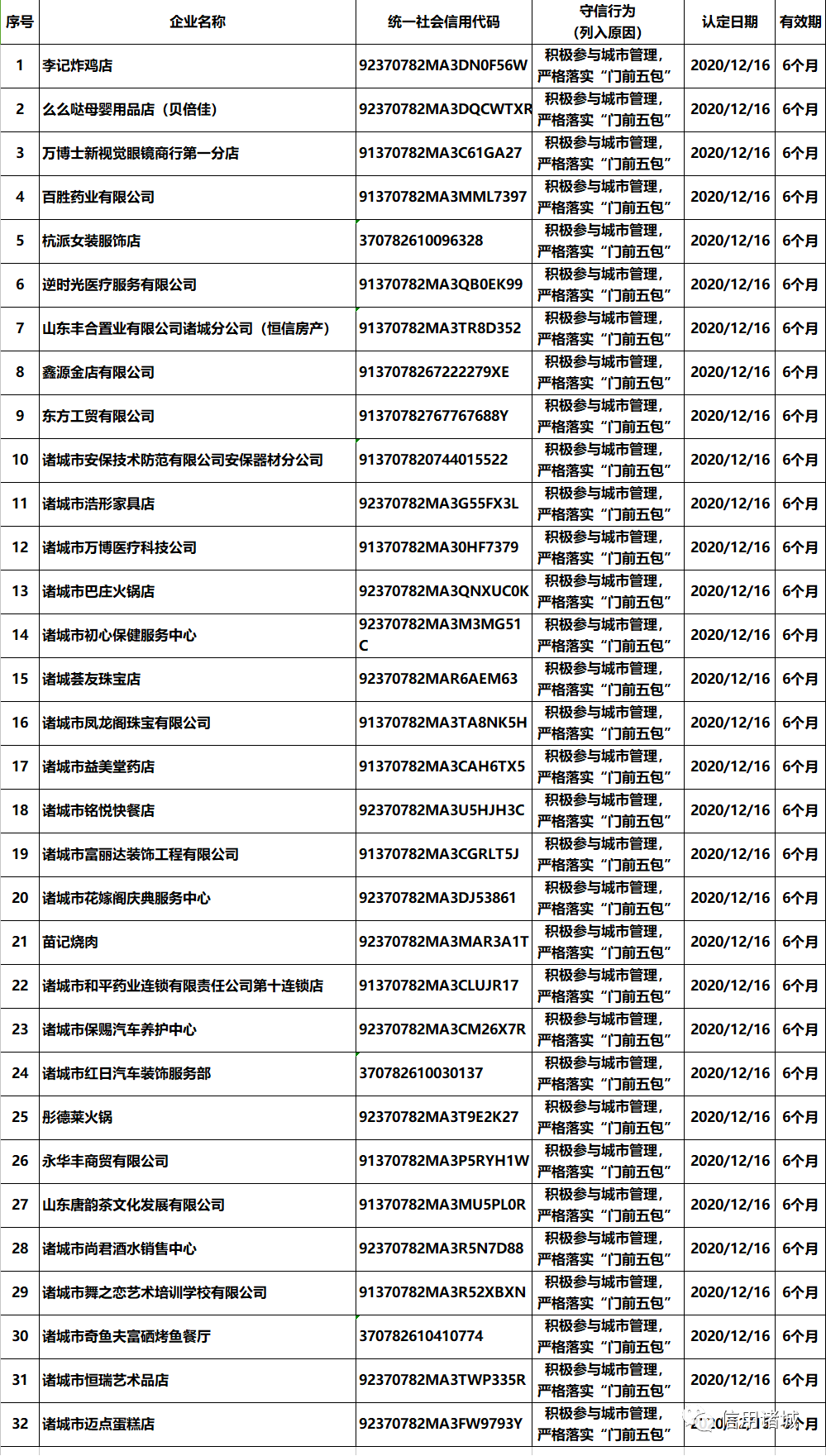 诸城市区人口_诸城人,创建全国文明城市,为何与您有关(2)