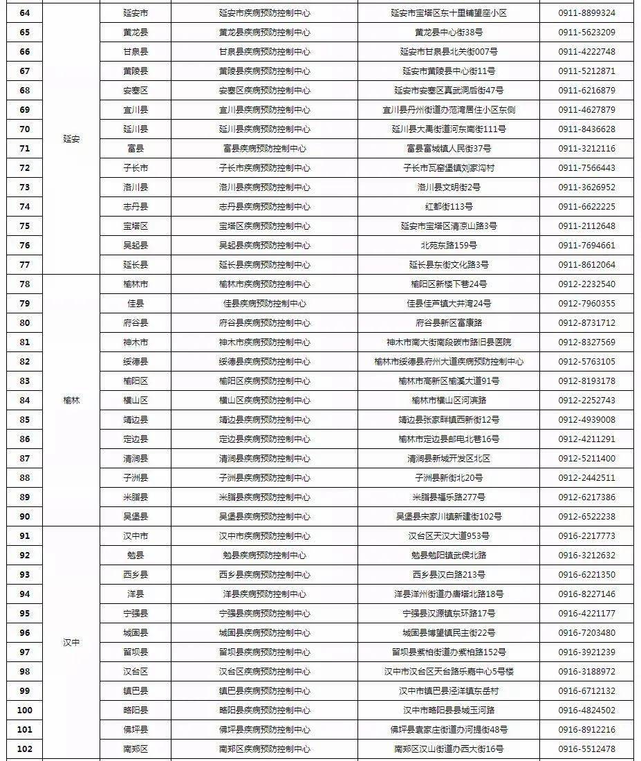 核酸检测怎么做?多久出结果?报告管几天?听听专家怎么