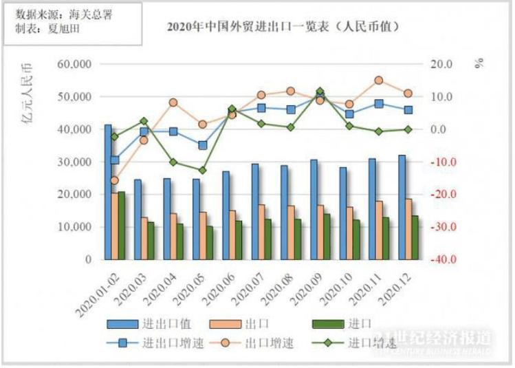 外媒两会2021年gdp_外媒聚焦2021中国两会 北京将展示后疫情时代的经济自信(2)