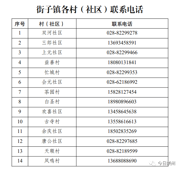 崇州市人口有多少_崇州市区常住人口有多少(2)