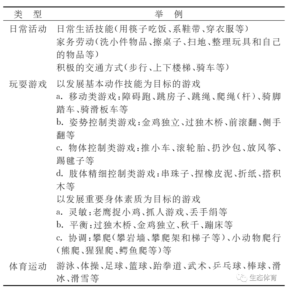 做什么运动能提高身高 68b126c0d54c40f5b7dcf2dacbf66de9.png