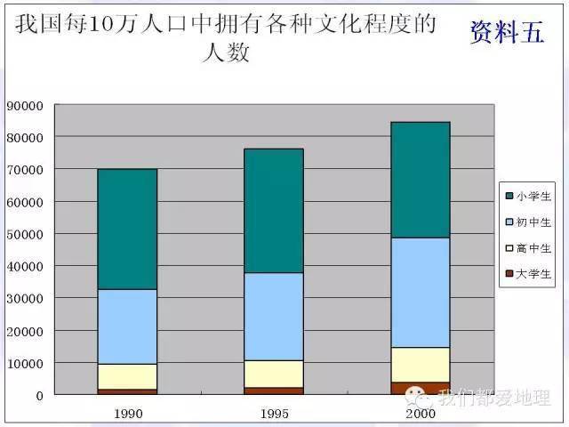 人口地理演讲_高中地理人口思维导图