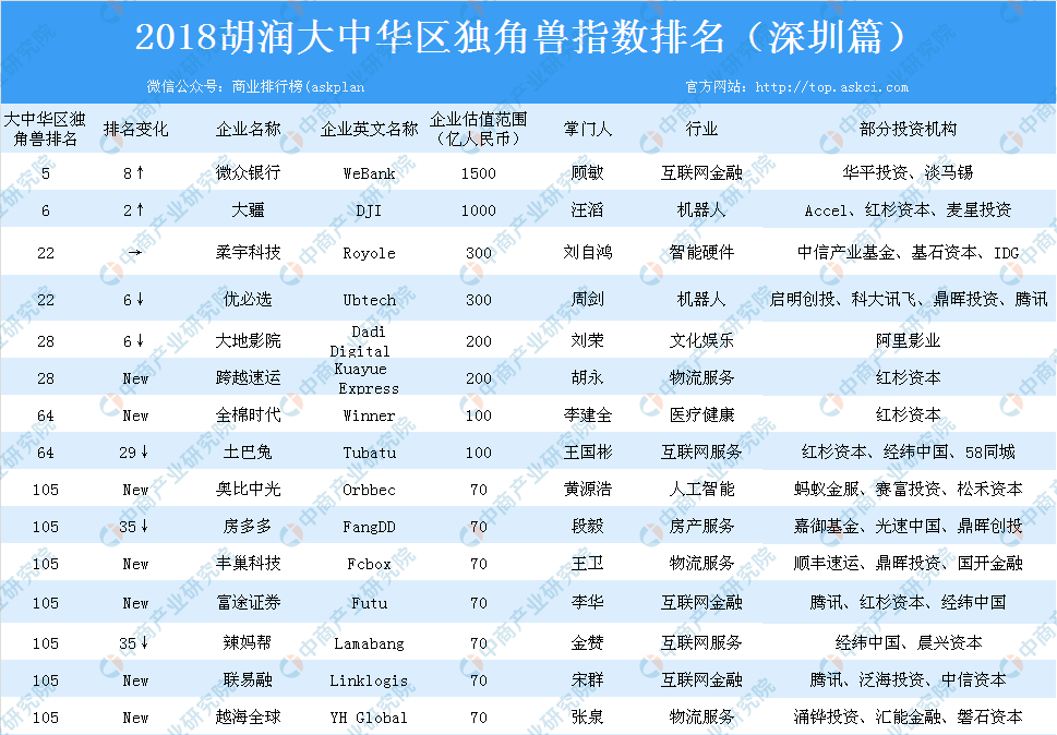 1990 各省gdp_2020gdp中国各省排名(2)