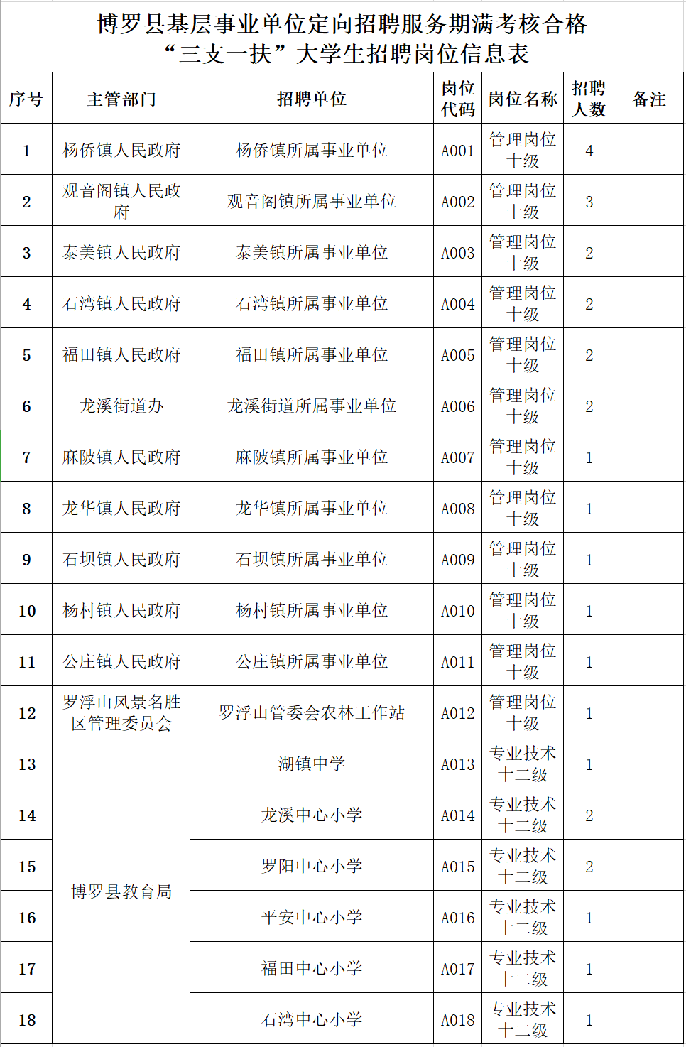 前郭县各乡镇常住人口_常住人口登记卡(3)