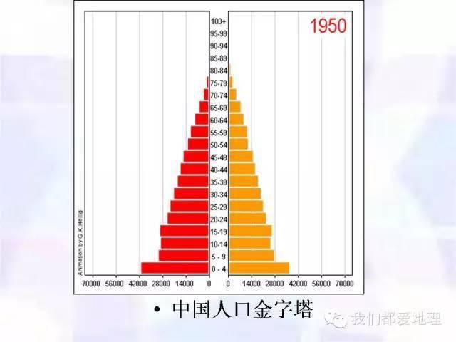 广州民族人口数量_广州各区人口图