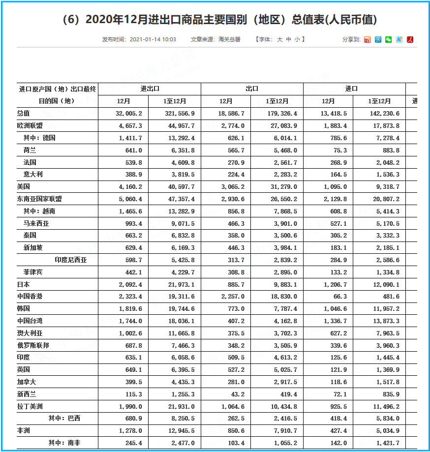 2021世界经济增长总量_世界经济总量图片