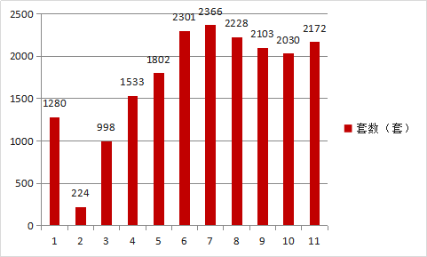 南昌2020年gdp5745_2020南昌GDP为5745.51亿元 增量149.33亿元(2)