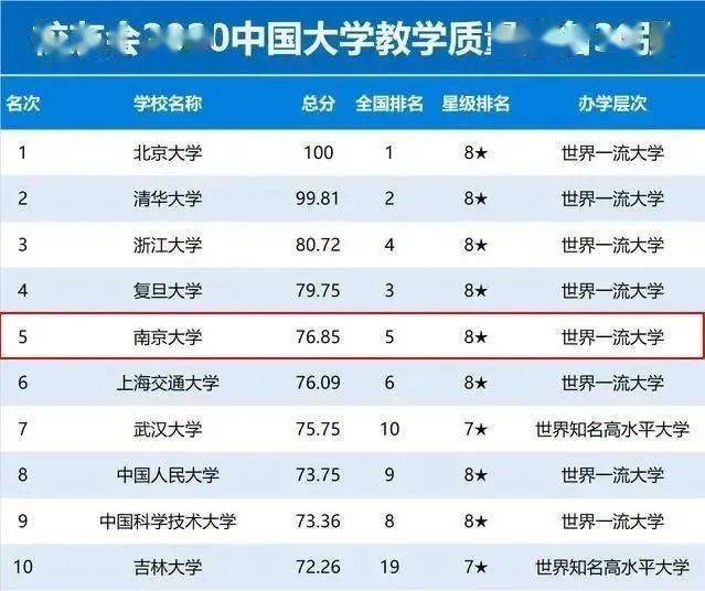 2021世界大学排名_世界排名前100的大学(2)