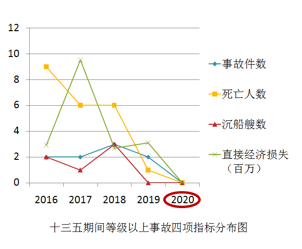 台州临海gdp2020_2020年度台州各县市区GDP排名揭晓,临海排在(2)