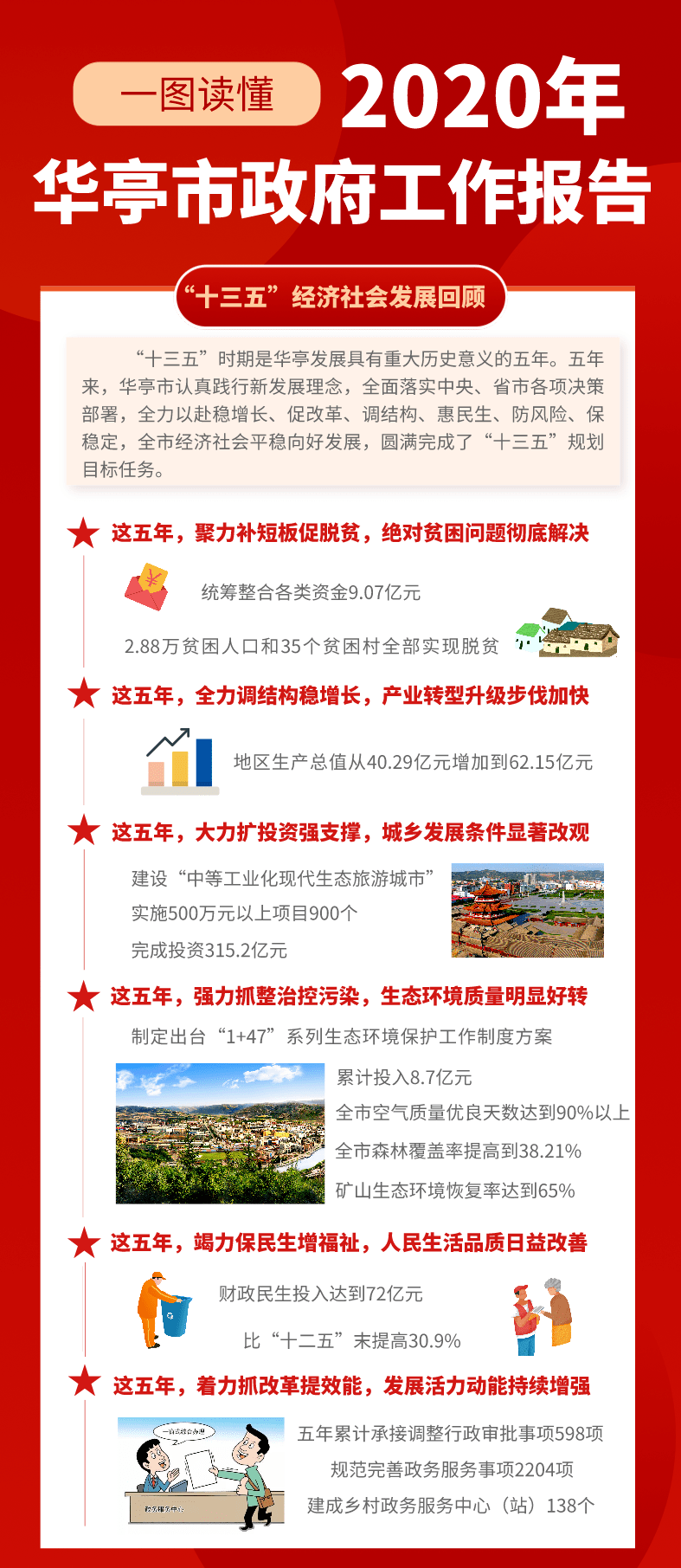 华亭市2020年GDP_华亭市2020年第一季度城镇低收入家庭租赁补贴信息公示