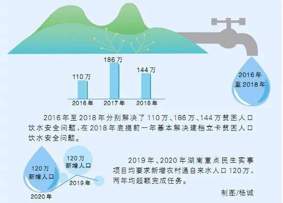 2020农村人口_孟加拉农村人口