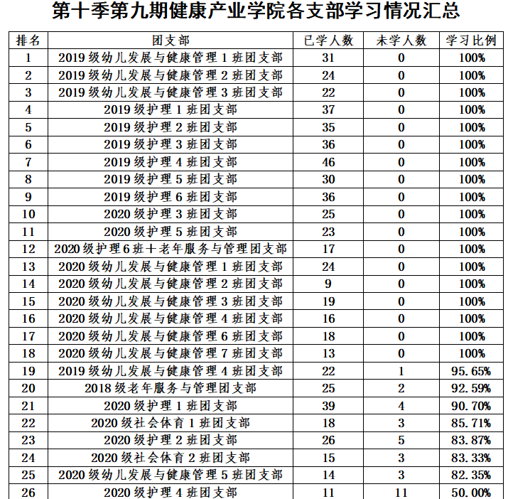 查学校排名_全国空乘学校专业排名(3)