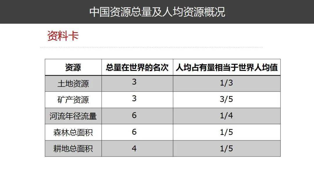 中国民族人口统计_中国最新人口数据统计(2)