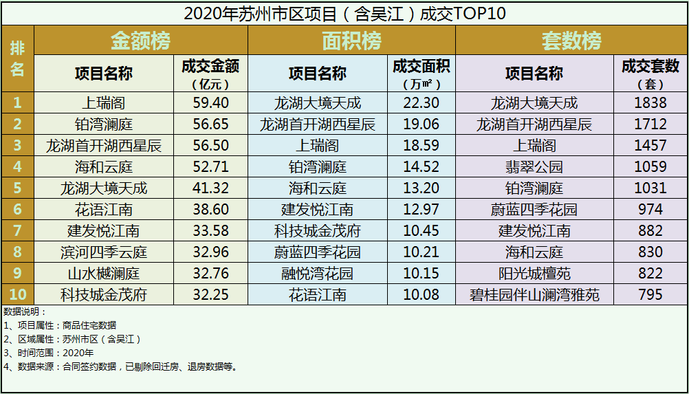 2020年苏州市户籍人口_苏州市地图