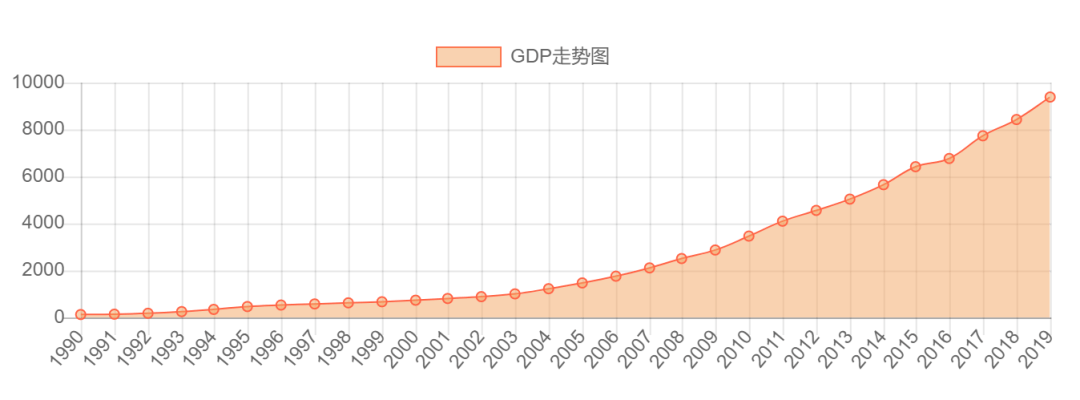 gdp江苏省2020_2020年江苏各城GDP预估,苏州、南通破历史,徐州增速明显