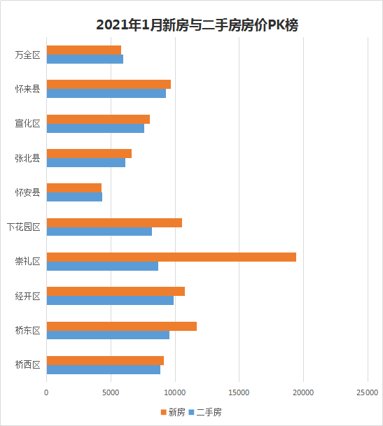 襄城县gdp20211006无标题_龙岗区一季度GDP增长极低