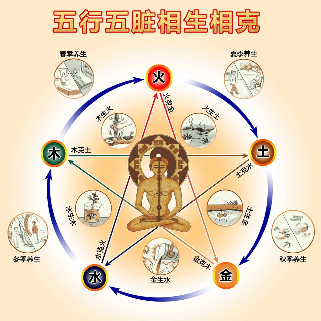 女人,你不懂中医五行,擦什么化妆品都没用!_手机搜狐网