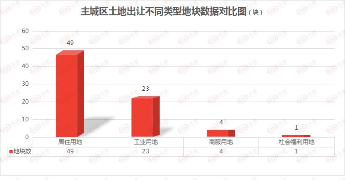 竞秀区人口_最新城区地图出炉 河北11城市人口 面积和经济实力大排名 高清