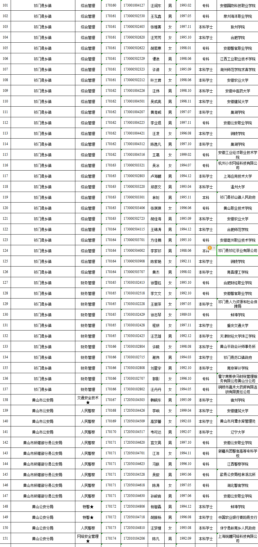 黄山市人口2021_黄山市高考状元2021