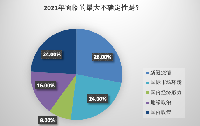 经济发展水平决定投资总量水平_细节决定成败图片