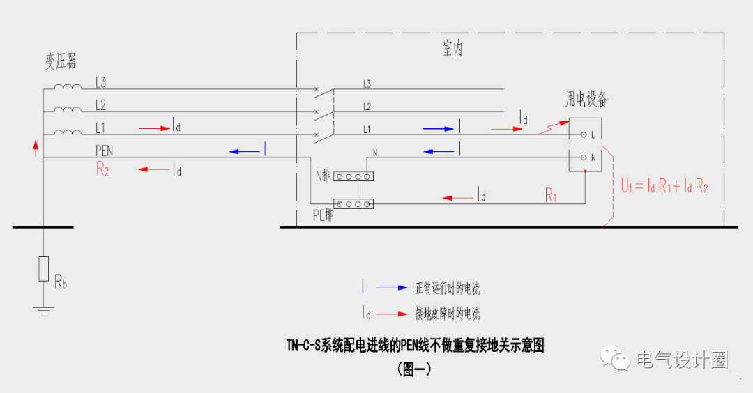 为什么要重复接地?
