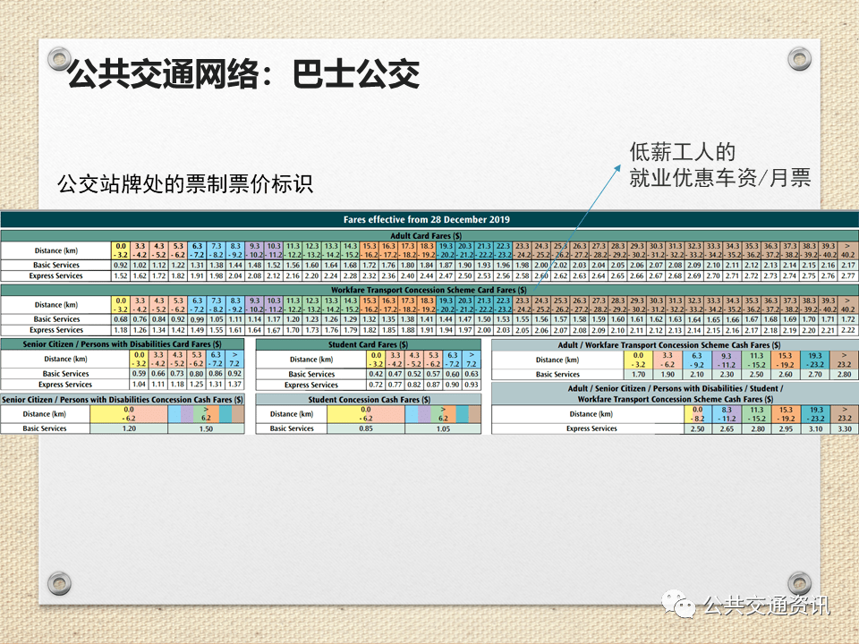 严亚丹:新加坡综合公共交通系统简介