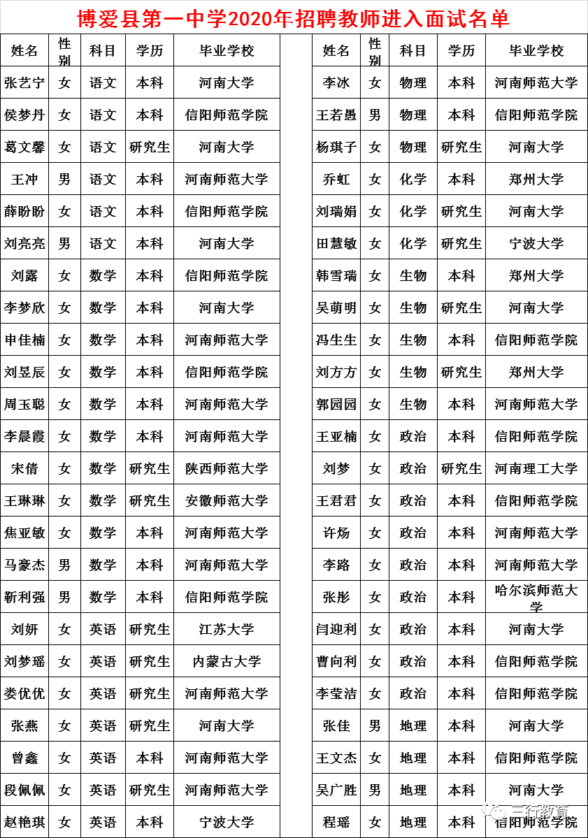 2020焦作各县gdp人口_2020年河南省各市GDP排名 焦作排名骤降,驻马店增速第一(2)