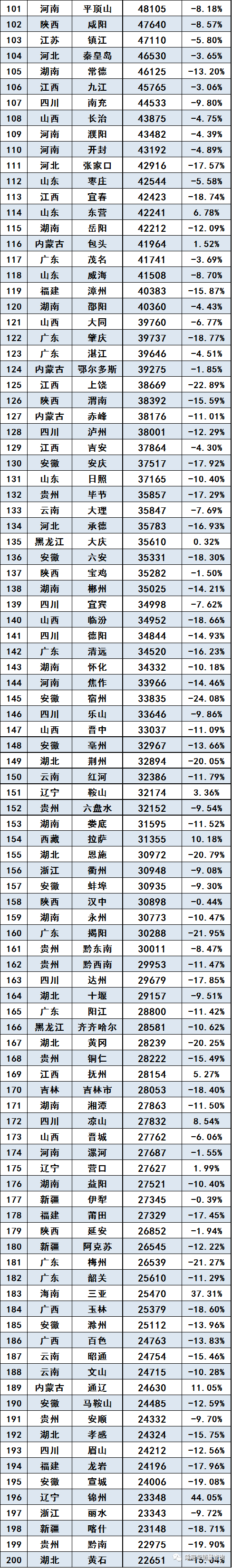 汽车销量排行榜2020年_2020年全国乘用车销量排行榜前十新鲜出炉!丨汽配知识说