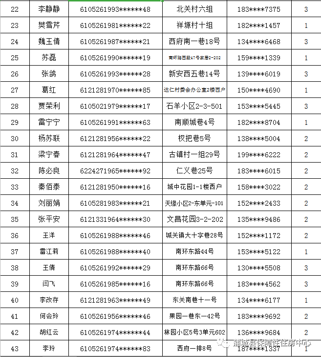 2020蒲城县县gdp_蒲城县财政局关于下达2020年家庭经济困难幼儿资助资金的通知