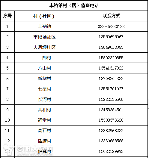 如何登记管理外来人口_薛之谦天外来物图片(2)