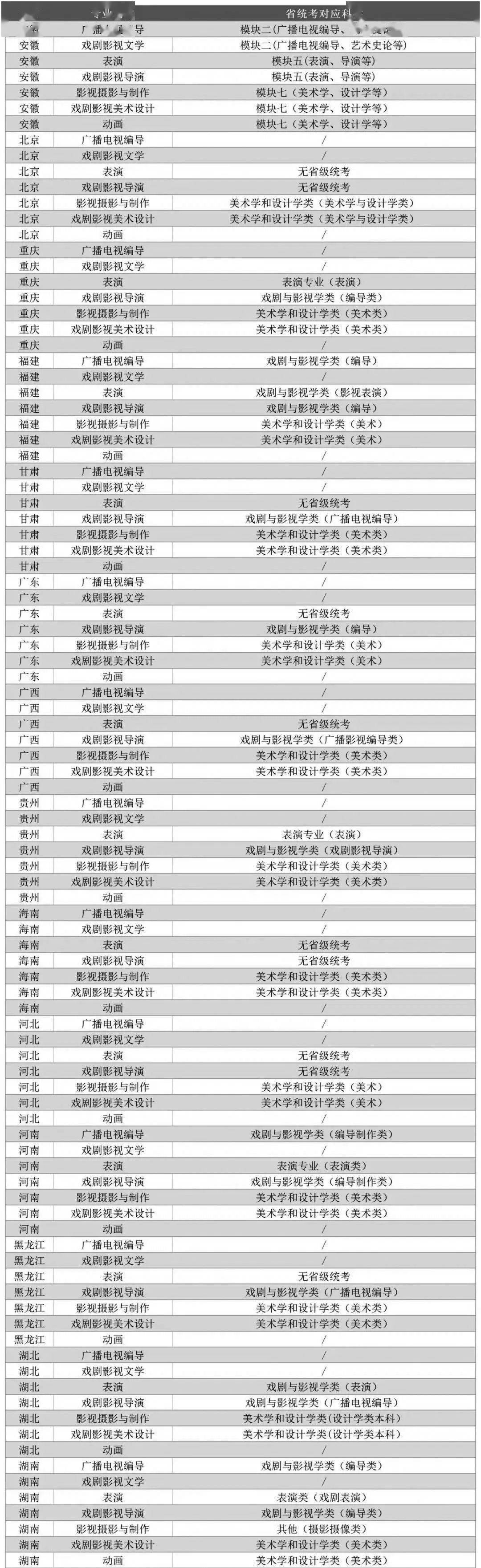 官宣!2021年上海大学招生简章