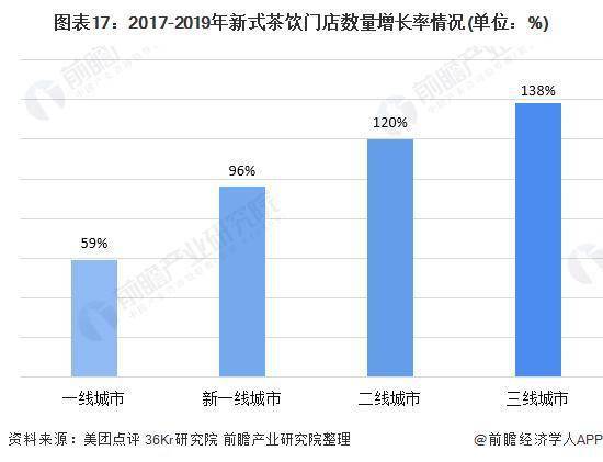 2021城市人口增加_人口老龄化图片(3)