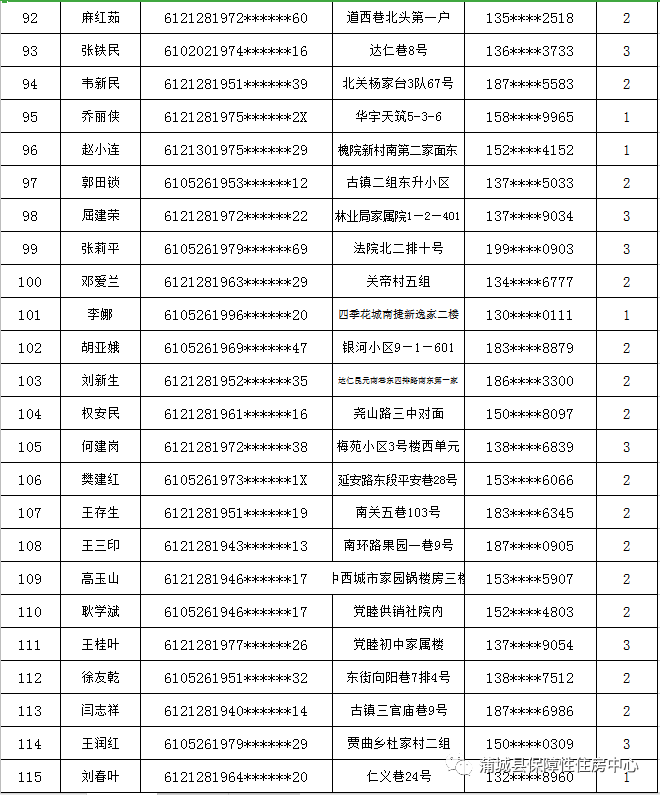 2020蒲城县县gdp_蒲城县财政局关于下达2020年家庭经济困难幼儿资助资金的通知