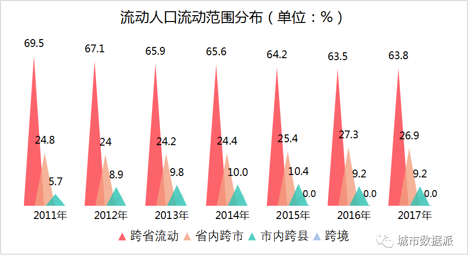 人口动态_人口动态目标折线图(2)