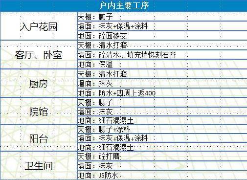 实例观摩全工序穿插施工,铝模+全钢爬架+剪力墙免抹灰!