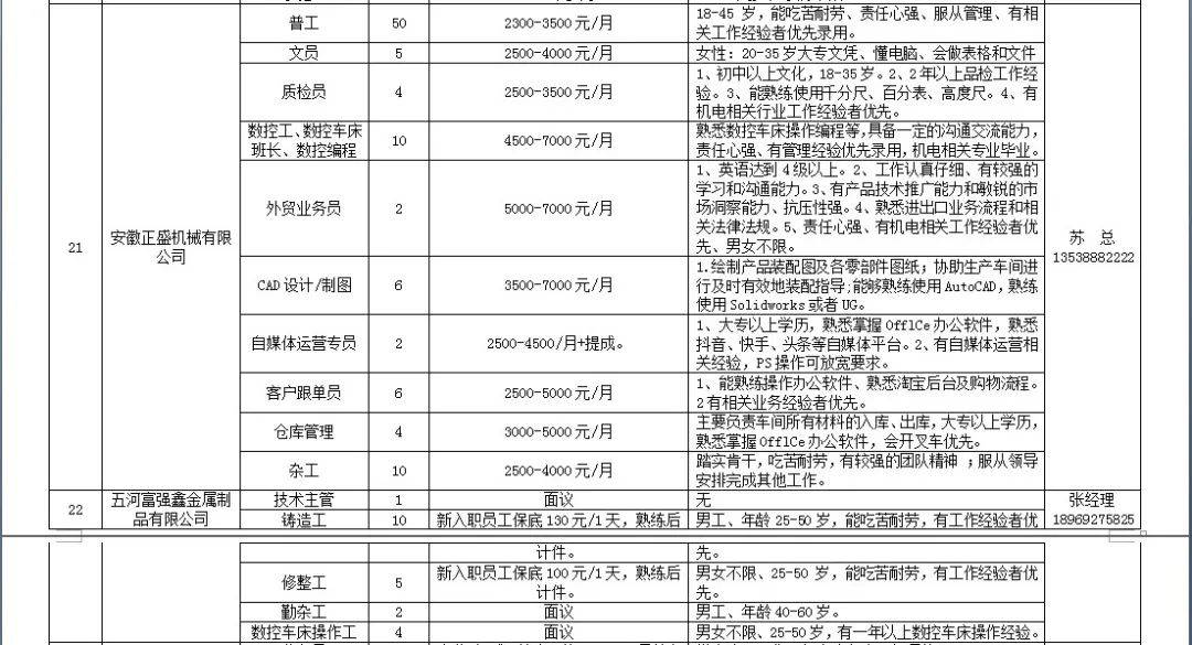 五河县人口_蚌埠五河县14镇 固镇县11镇的变迁 人口 土地 工业基本统计(2)