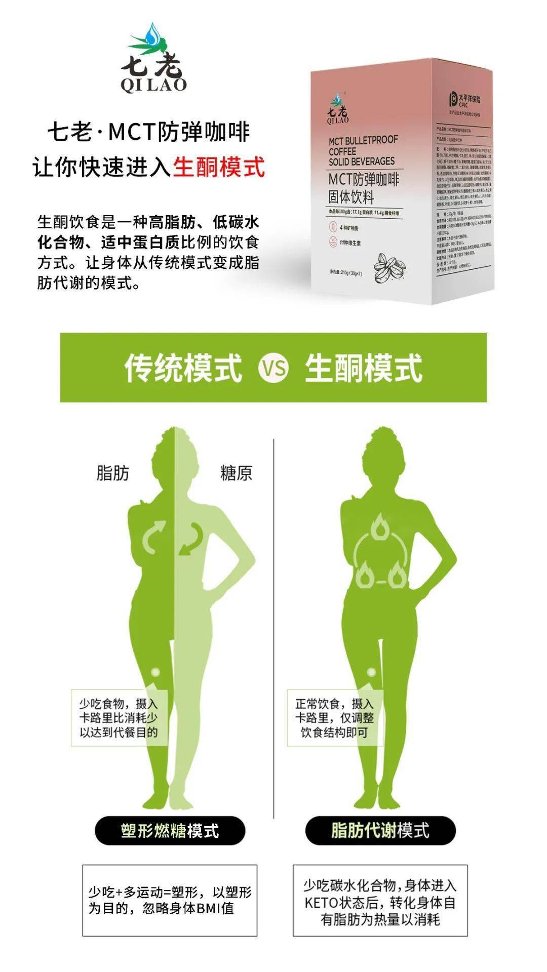 高效燃脂,瘦身认准"它"!